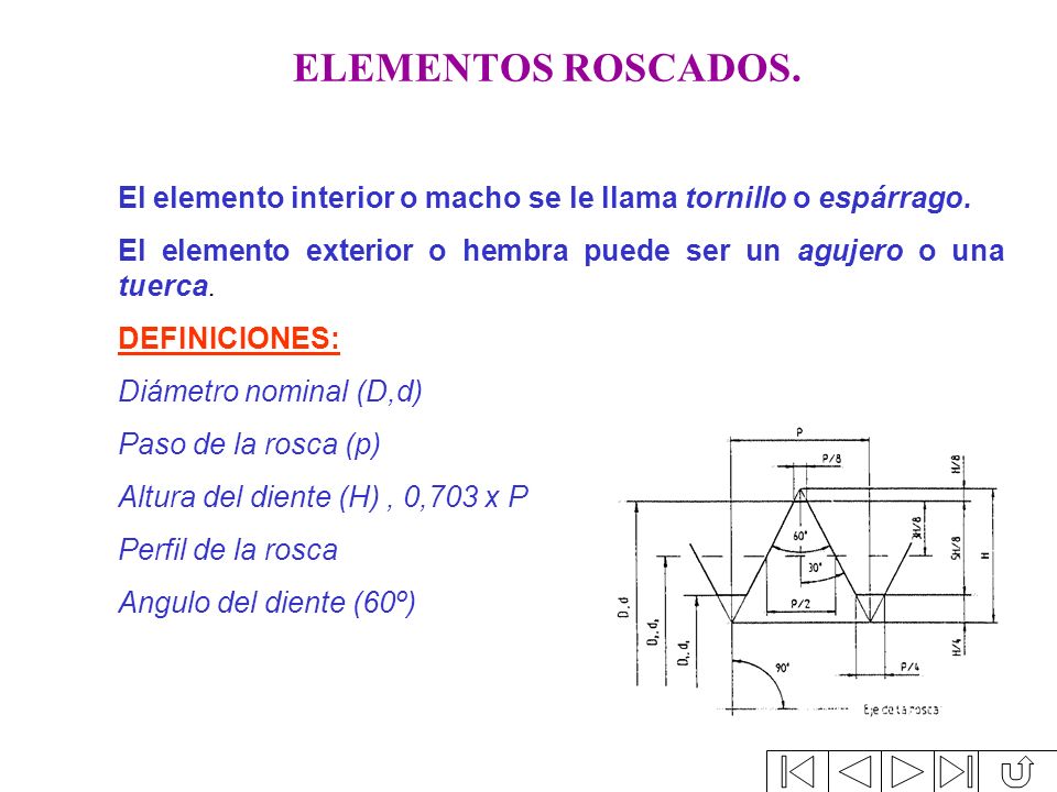 ELEMENTOS ROSCADOS. El elemento interior o macho se le llama tornillo o espárrago. El elemento exterior o hembra puede ser un agujero o una tuerca.