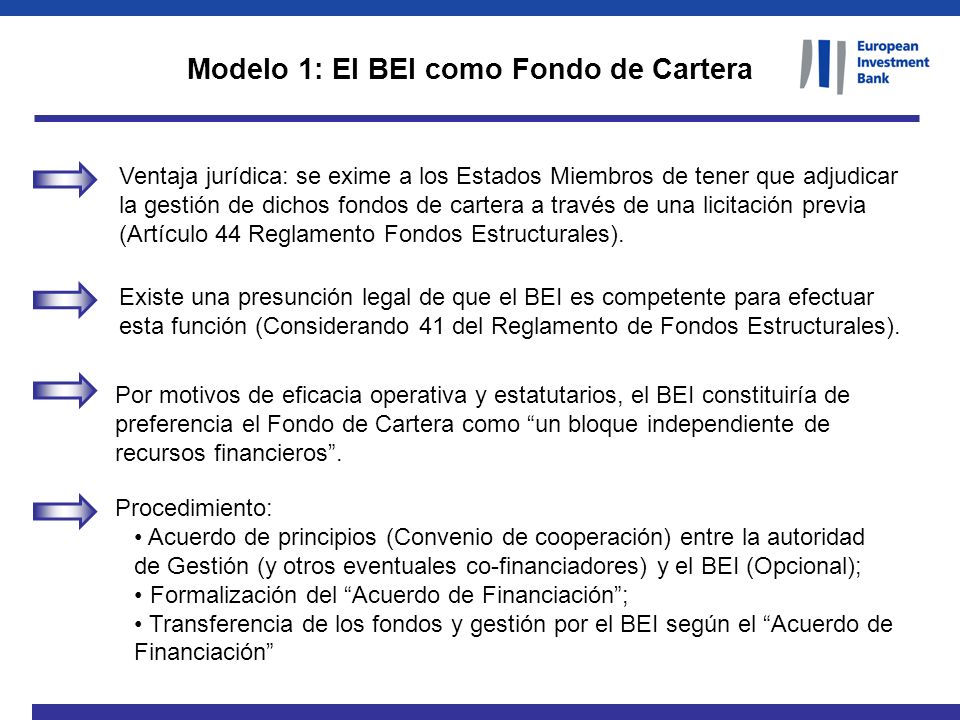 Modelo 1: El BEI como Fondo de Cartera