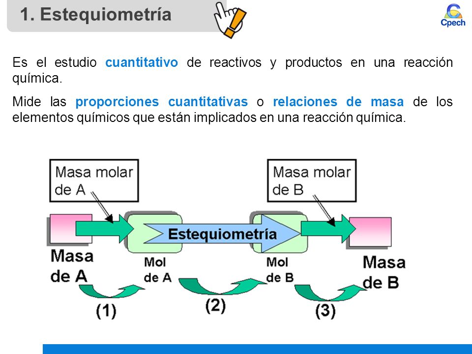 1. Estequiometría Es el estudio cuantitativo de reactivos y productos en una reacción química.