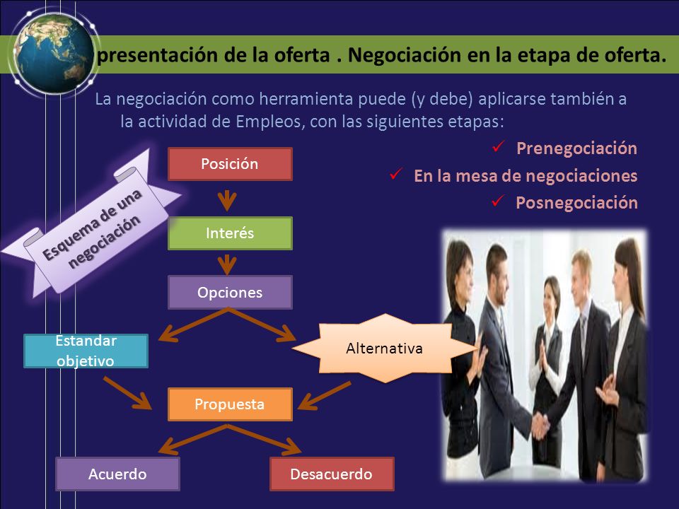 presentación de la oferta . Negociación en la etapa de oferta.