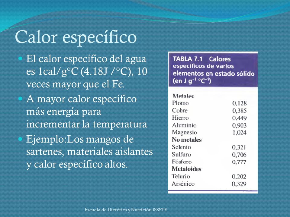 Calor específico El calor específico del agua es 1cal/g°C (4.18J /°C), 10 veces mayor que el Fe.