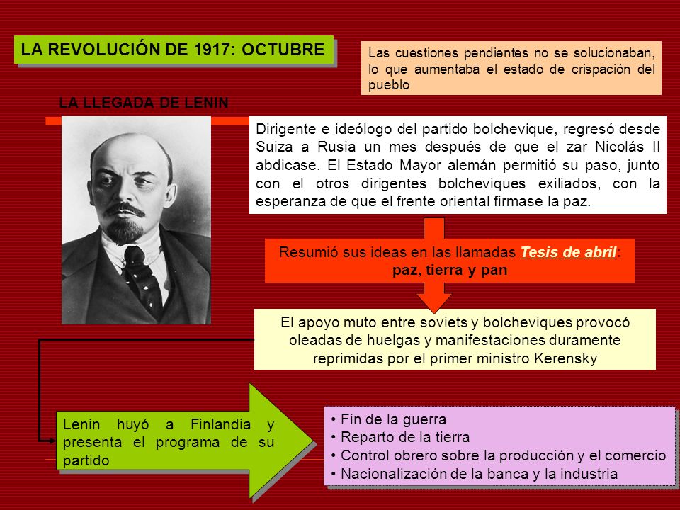 Resumió sus ideas en las llamadas Tesis de abril: paz, tierra y pan