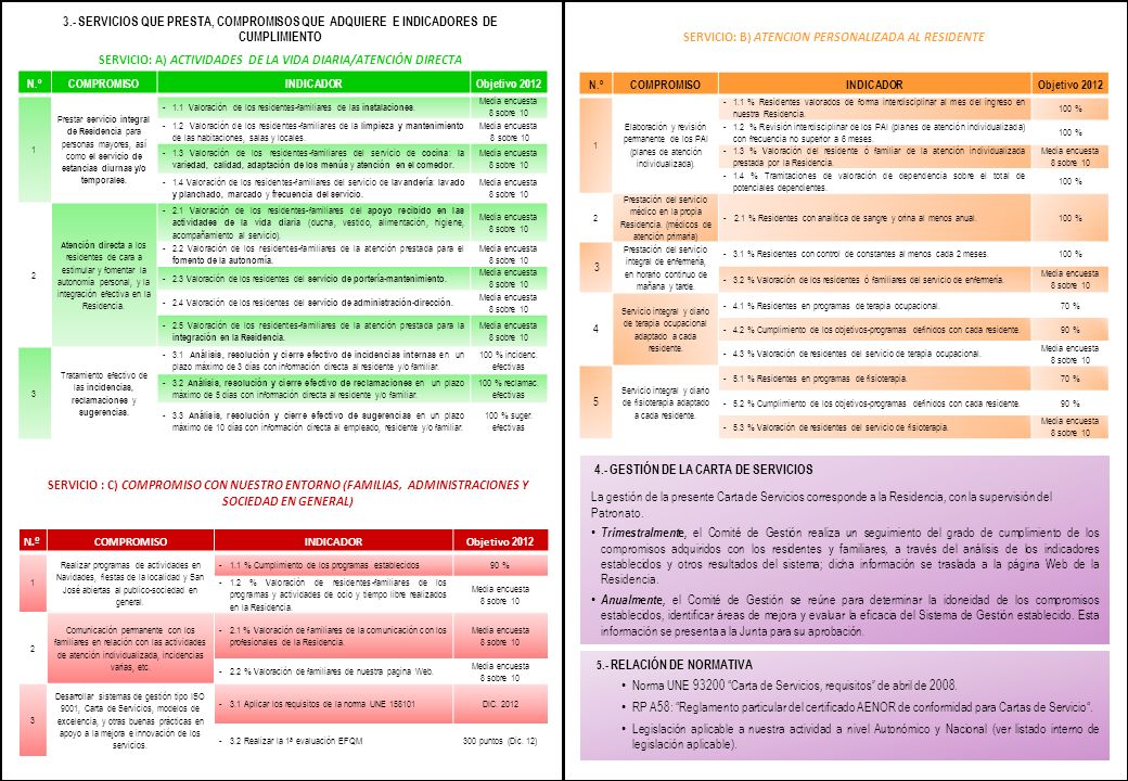 2 3.- SERVICIOS QUE PRESTA, COMPROMISOS QUE ADQUIERE E INDICADORES DE CUMPLIMIENTO.