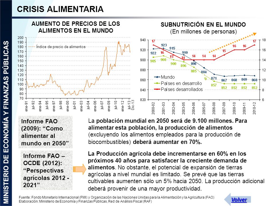CRISIS ALIMENTARIA AUMENTO DE PRECIOS DE LOS ALIMENTOS EN EL MUNDO. SUBNUTRICIÓN EN EL MUNDO. (En millones de personas)