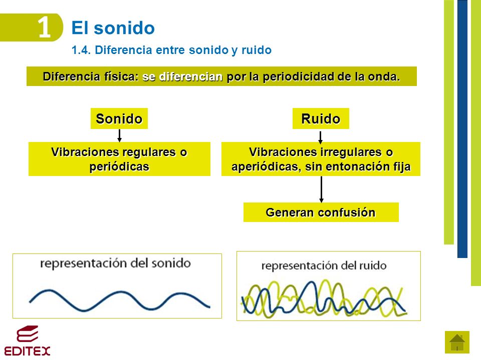 El sonido Sonido Ruido 1.4. Diferencia entre sonido y ruido