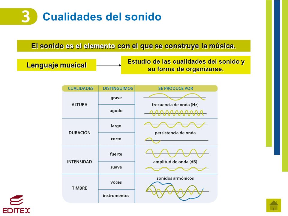 Cualidades del sonido El sonido es el elemento con el que se construye la música. Estudio de las cualidades del sonido y su forma de organizarse.