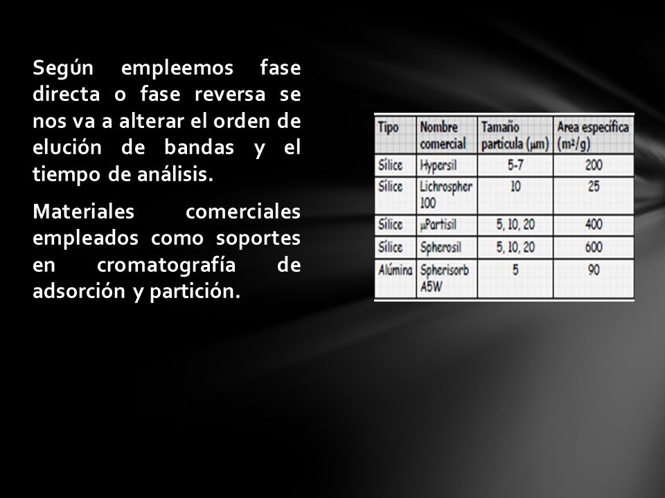 Según empleemos fase directa o fase reversa se nos va a alterar el orden de elución de bandas y el tiempo de análisis.