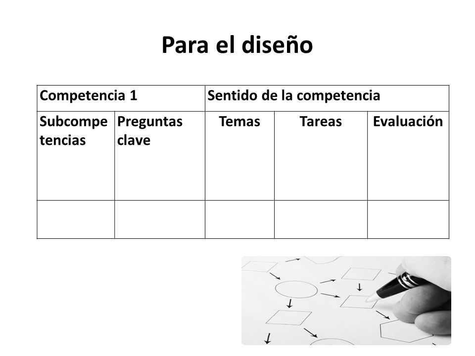 Para el diseño Competencia 1 Sentido de la competencia Subcompetencias