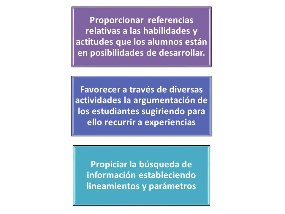 Proporcionar referencias relativas a las habilidades y actitudes que los alumnos están en posibilidades de desarrollar.