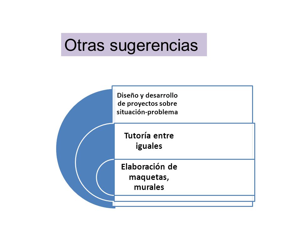 Otras sugerencias Diseño y desarrollo de proyectos sobre situación-problema. Tutoría entre iguales.