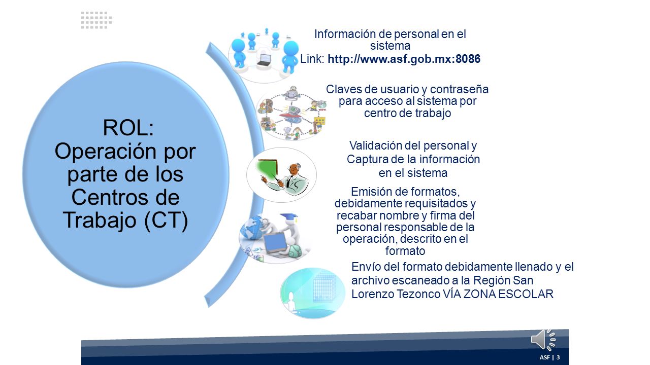 ROL: Operación por parte de los Centros de Trabajo (CT)