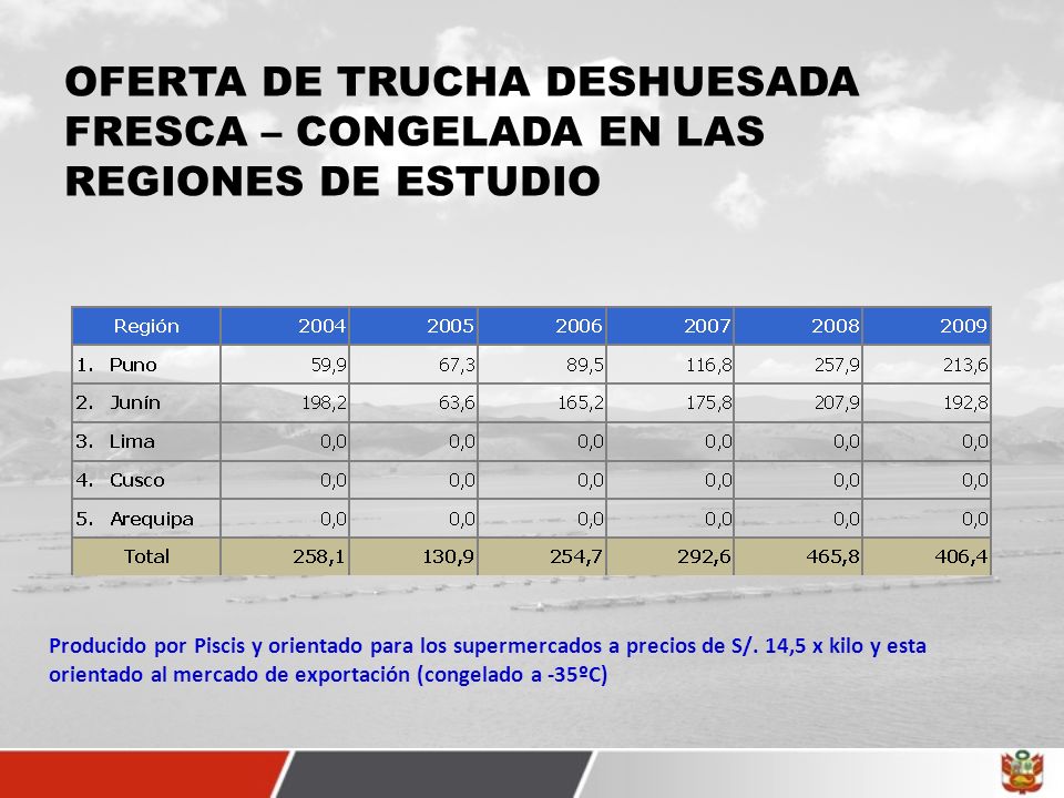 OFERTA DE TRUCHA DESHUESADA FRESCA – CONGELADA EN LAS REGIONES DE ESTUDIO
