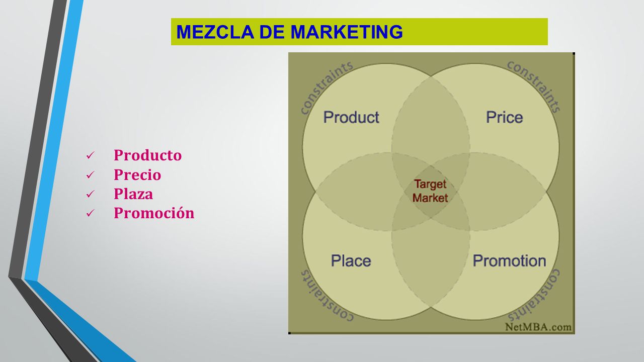 MEZCLA DE MARKETING Producto Precio Plaza Promoción