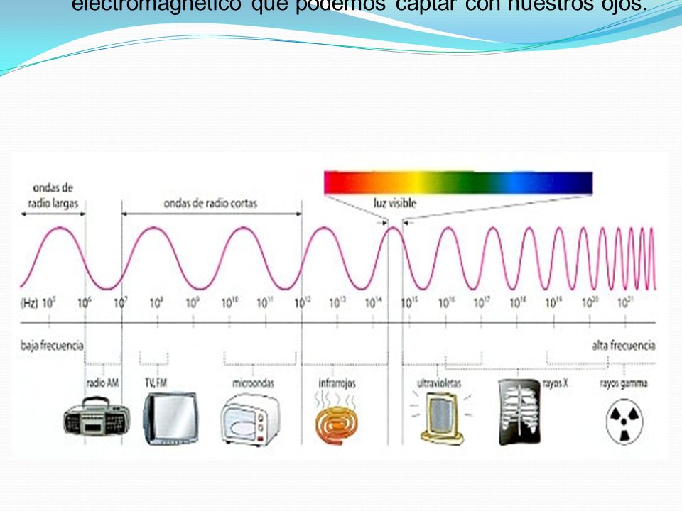 La LUZ es la radiación visible del espectro electromagnético que podemos captar con nuestros ojos.