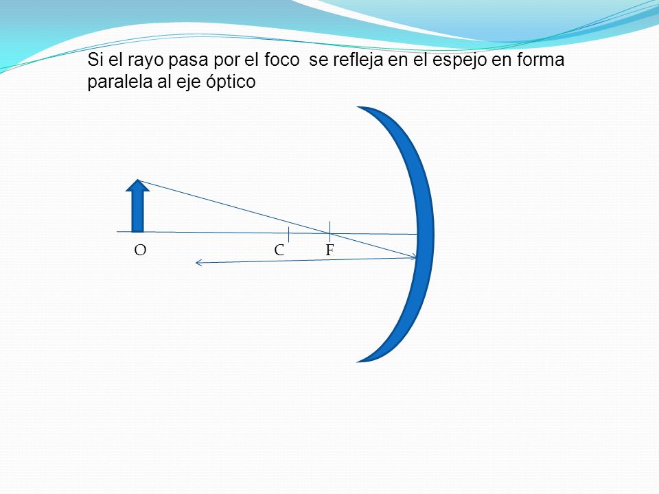 Si el rayo pasa por el foco se refleja en el espejo en forma paralela al eje óptico