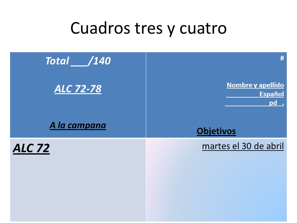 Cuadros tres y cuatro ALC 72 Total ___/140 ALC A la campana