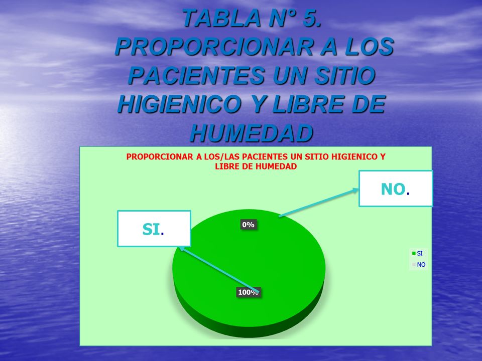 TABLA N° 5. PROPORCIONAR A LOS PACIENTES UN SITIO HIGIENICO Y LIBRE DE HUMEDAD