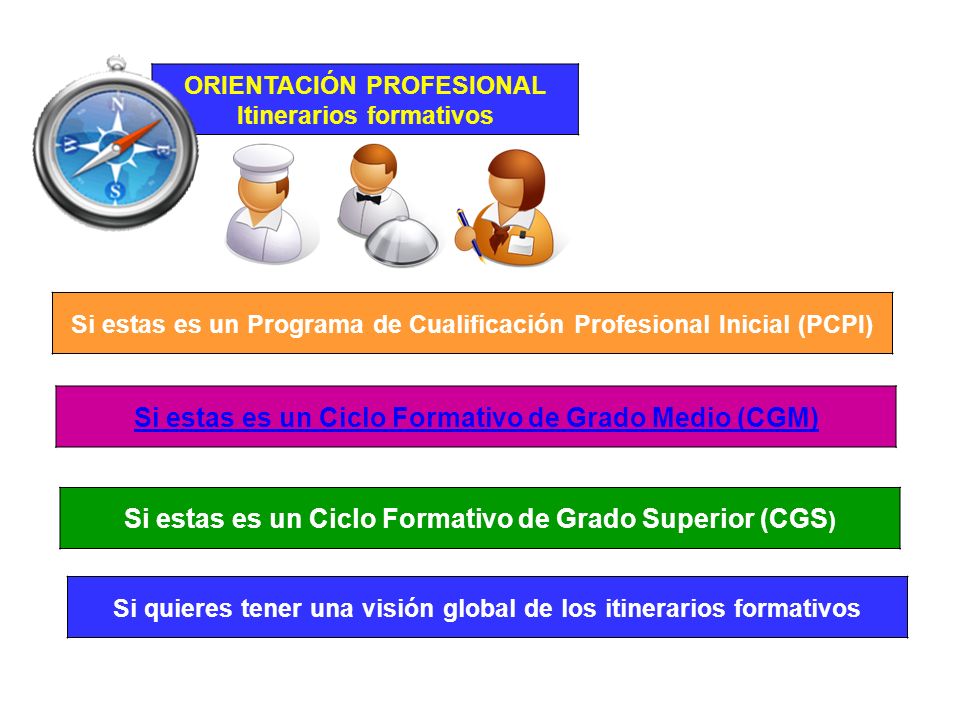 Si estas es un Ciclo Formativo de Grado Medio (CGM)