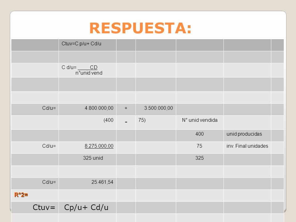 RESPUESTA: - Ctuv= Cp/u+ Cd/u R°2= Ctuv=C p/u+ Cd/u C d/u= CD