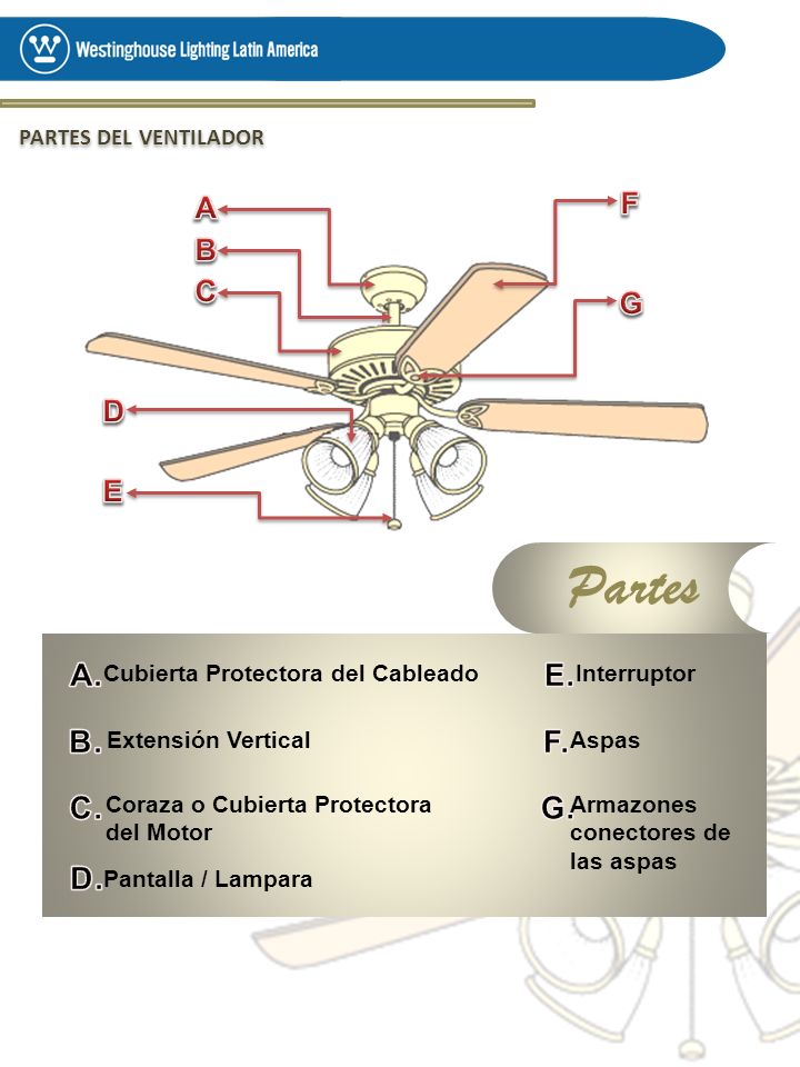 Partes A B C D E F G A. B. C. D. E. F. G. PARTES DEL VENTILADOR
