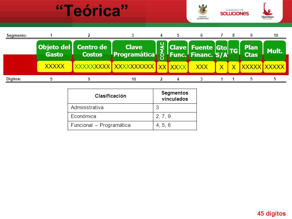 Teórica Objeto del Gasto XXXXX Centro de Costos XXXXXXXXX Clave