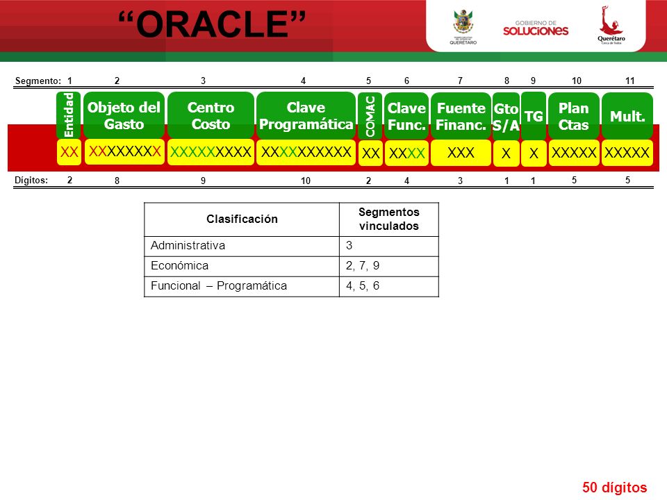 ORACLE XX Objeto del Gasto XXXXXXXX Centro Costo XXXXXXXXX Clave
