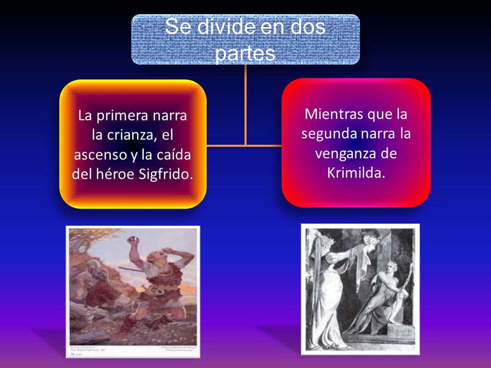 Se divide en dos partes La primera narra la crianza, el ascenso y la caída del héroe Sigfrido.