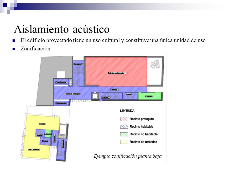 Aislamiento acústico El edificio proyectado tiene un uso cultural y constituye una única unidad de uso.