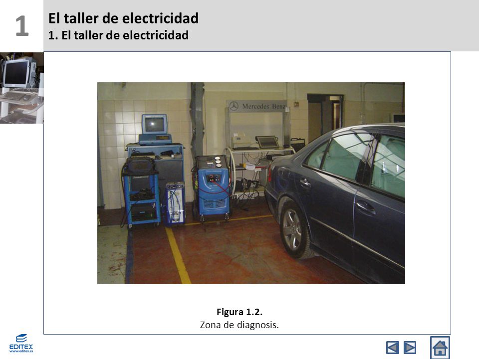 1 El taller de electricidad 1. El taller de electricidad Figura 1.2.