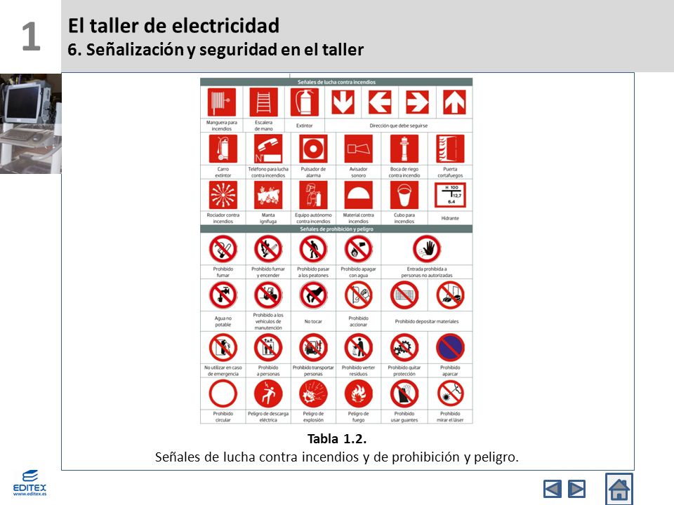 Señales de lucha contra incendios y de prohibición y peligro.