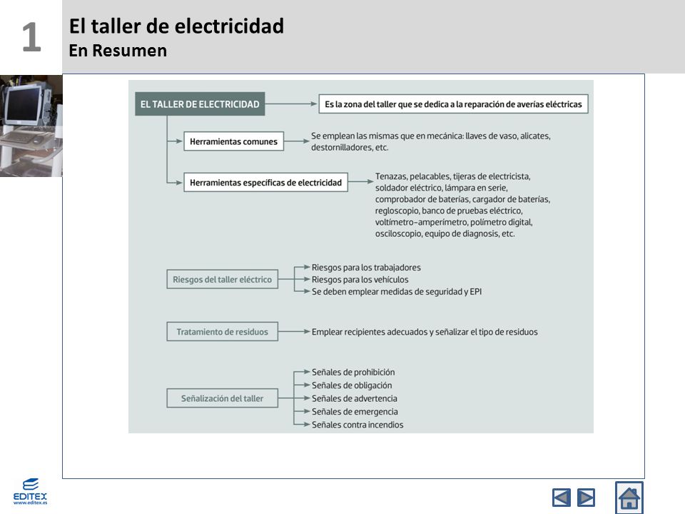 1 El taller de electricidad En Resumen Banda Superior