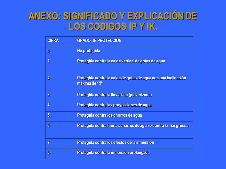 ANEXO: SIGNIFICADO Y EXPLICACIÓN DE LOS CODIGOS IP Y IK.
