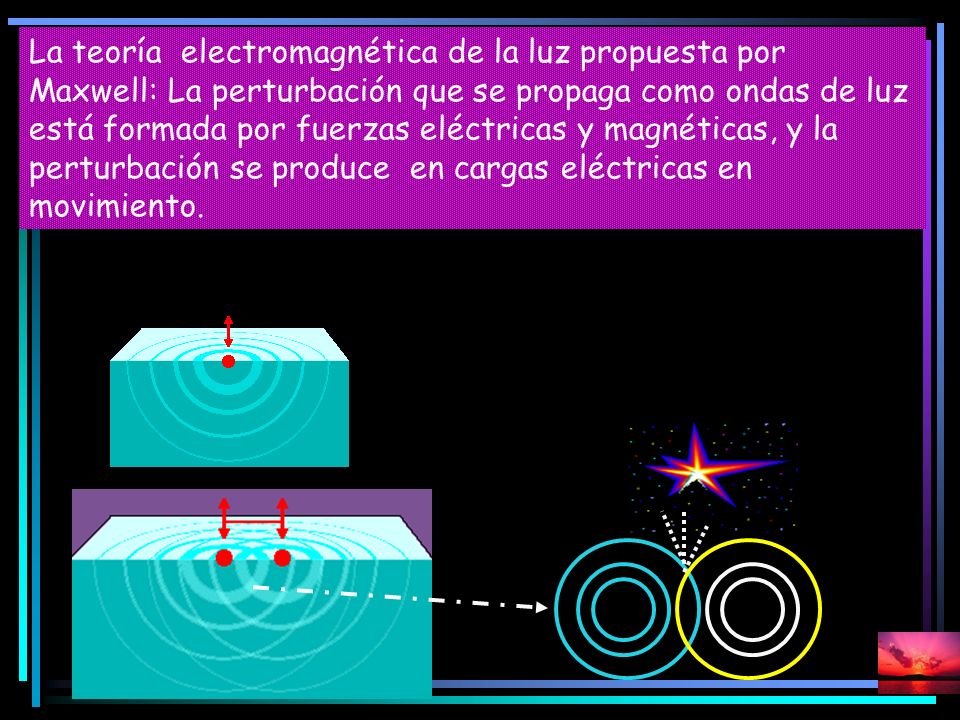 La teoría electromagnética de la luz propuesta por Maxwell: La perturbación que se propaga como ondas de luz está formada por fuerzas eléctricas y magnéticas, y la perturbación se produce en cargas eléctricas en movimiento.
