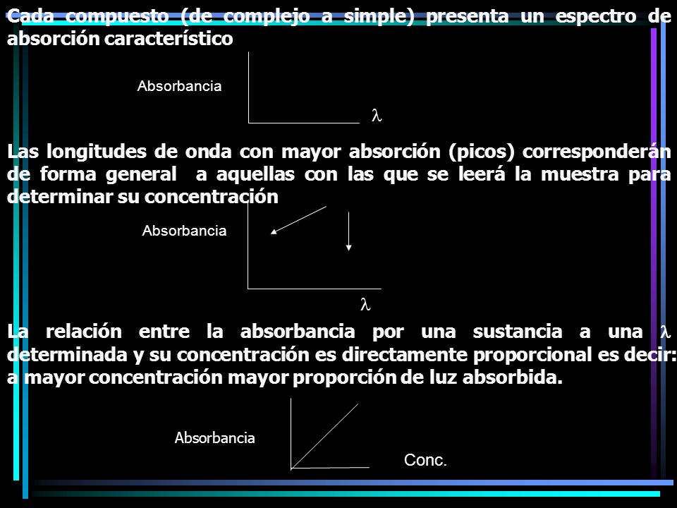 Cada compuesto (de complejo a simple) presenta un espectro de absorción característico