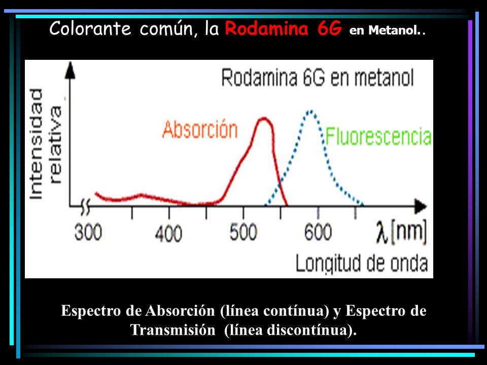 Colorante común, la Rodamina 6G en Metanol..