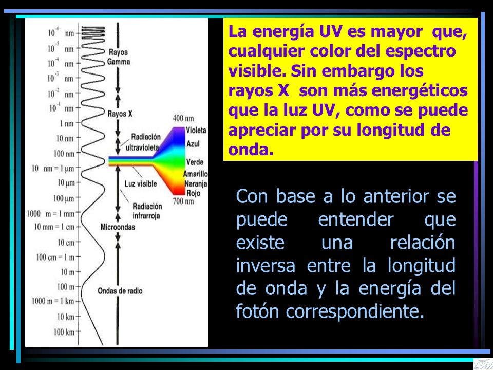 La energía UV es mayor que, cualquier color del espectro visible