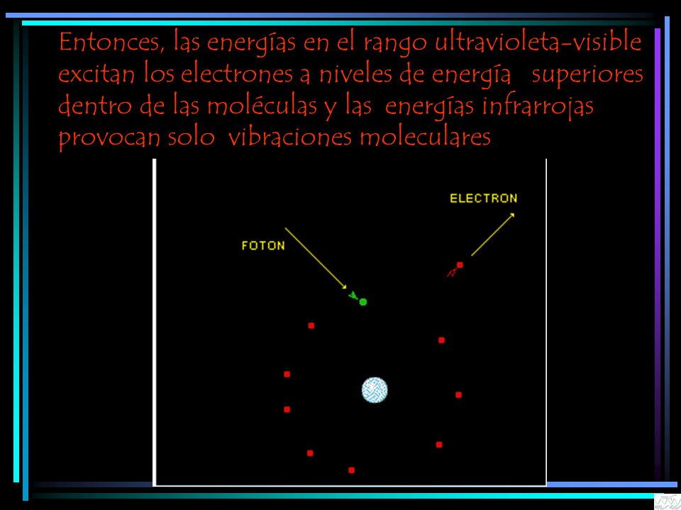 Entonces, las energías en el rango ultravioleta-visible excitan los electrones a niveles de energía superiores dentro de las moléculas y las energías infrarrojas provocan solo vibraciones moleculares