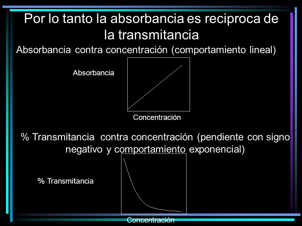 Por lo tanto la absorbancia es reciproca de la transmitancia