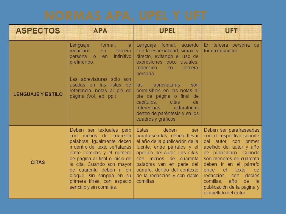 NORMAS APA, UPEL Y UFT ASPECTOS APA UPEL UFT LENGUAJE Y ESTILO