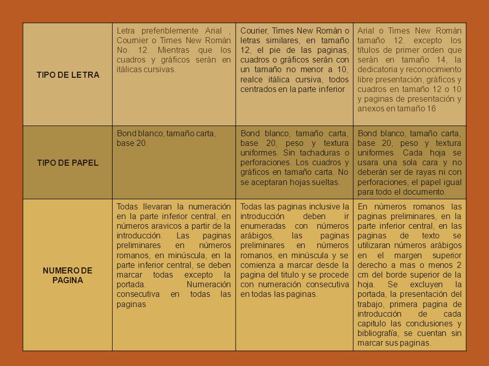 TIPO DE LETRA Letra preferiblemente Arial , Cournier o Times New Román No. 12. Mientras que los cuadros y gráficos serán en itálicas cursivas.
