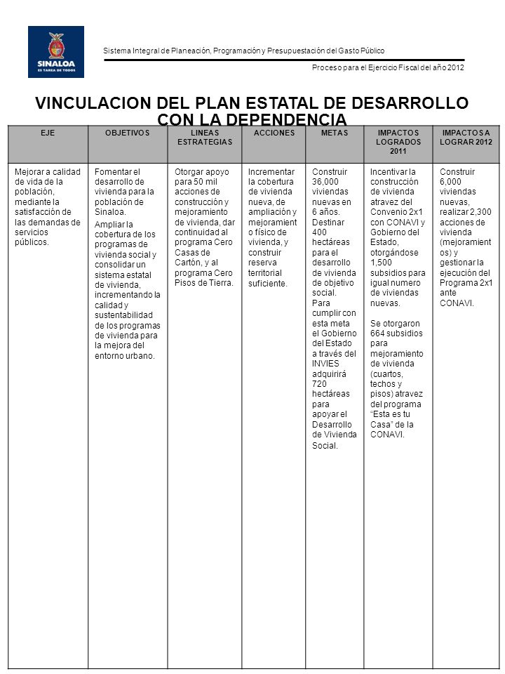 VINCULACION DEL PLAN ESTATAL DE DESARROLLO CON LA DEPENDENCIA