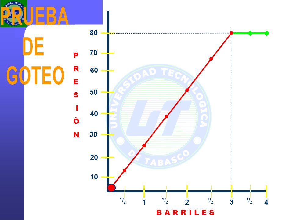 80 70 P R E S I Ò N B A R R I L E S PRUEBA