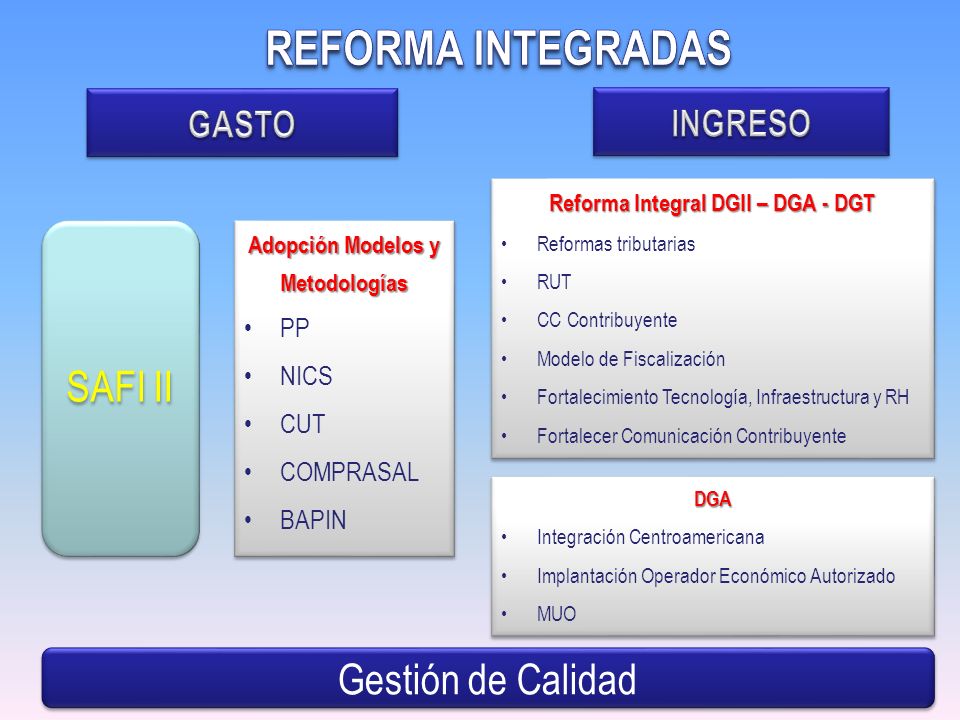 Reforma Integral DGII – DGA - DGT Adopción Modelos y Metodologías