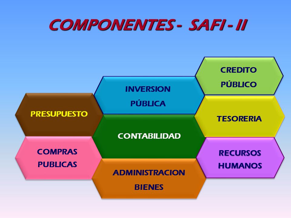 COMPONENTES - SAFI - II CREDITO PÚBLICO INVERSION PÚBLICA PRESUPUESTO