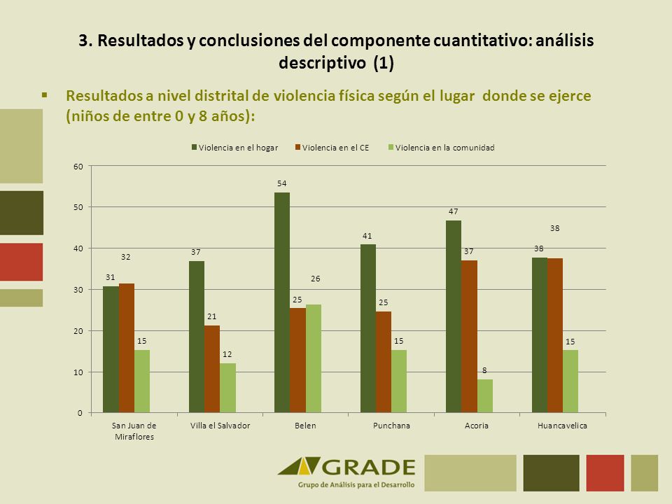 3. Resultados y conclusiones del componente cuantitativo: análisis descriptivo (1)