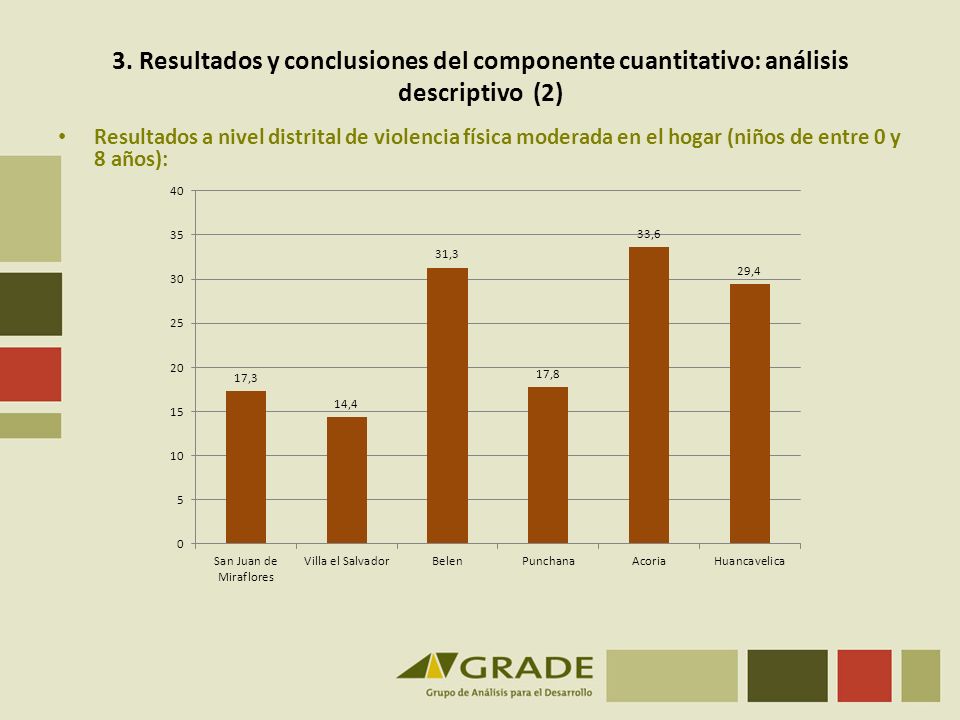 3. Resultados y conclusiones del componente cuantitativo: análisis descriptivo (2)