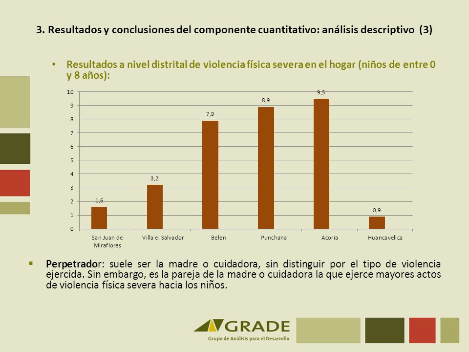 3. Resultados y conclusiones del componente cuantitativo: análisis descriptivo (3)