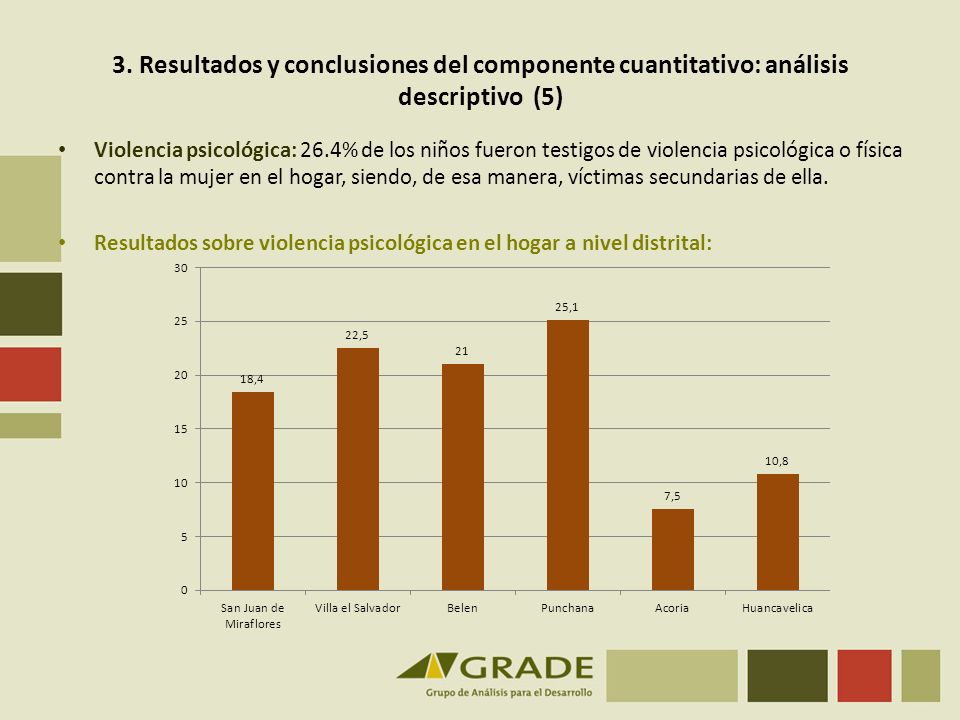 3. Resultados y conclusiones del componente cuantitativo: análisis descriptivo (5)