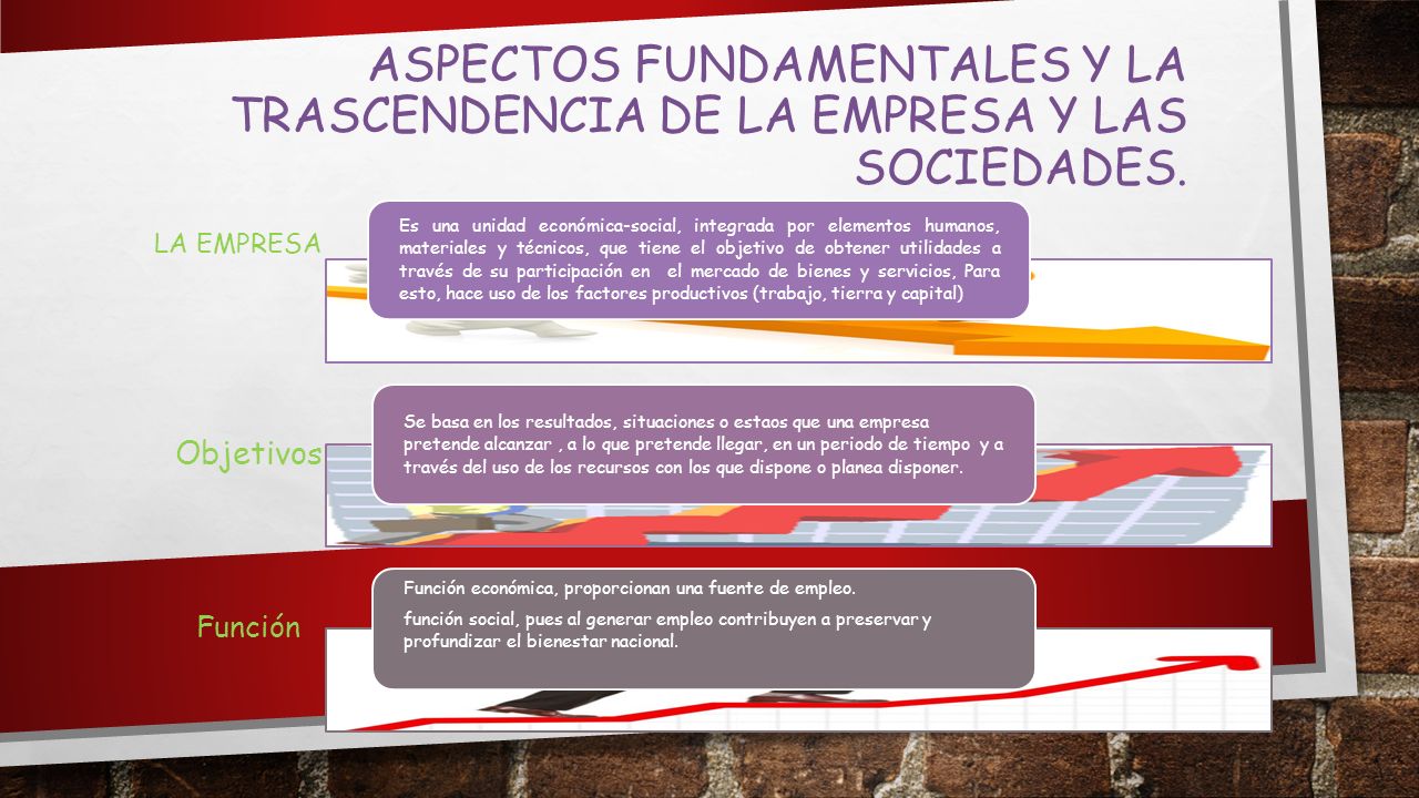 Aspectos Fundamentales y la trascendencia de la Empresa y las sociedades.