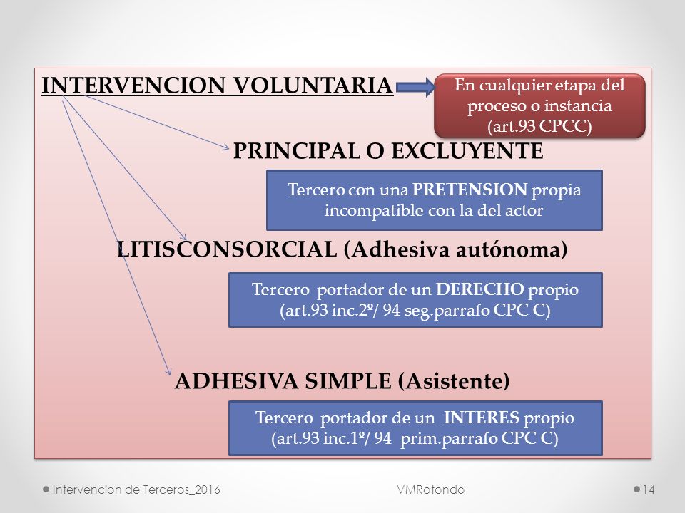 INTERVENCION VOLUNTARIA PRINCIPAL O EXCLUYENTE LITISCONSORCIAL (Adhesiva autónoma) ADHESIVA SIMPLE (Asistente)